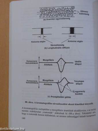 Kémiai analízis II.