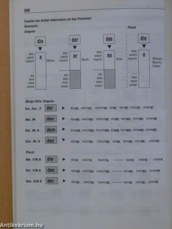 Zertifikat Deutsch - Lernziele und Testformat