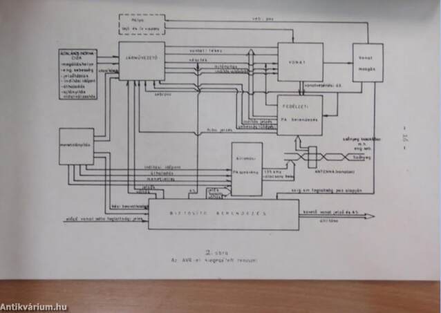 Automatikus vonatvezető rendszer jármű műszaki ismeret