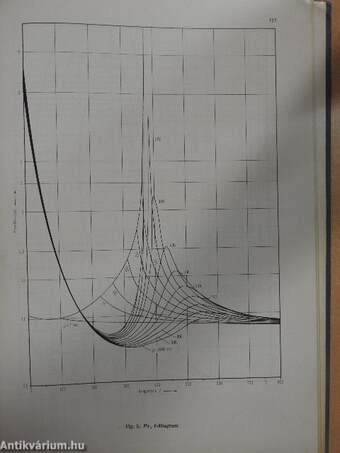 Properties of Water and Steam in SI-Units