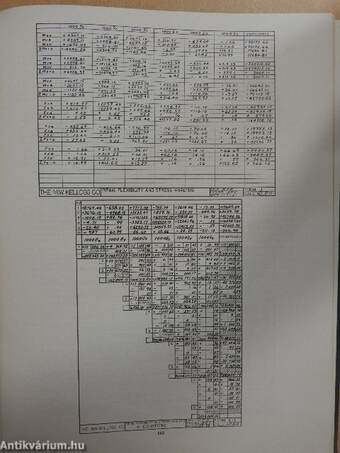 Design of Piping Systems