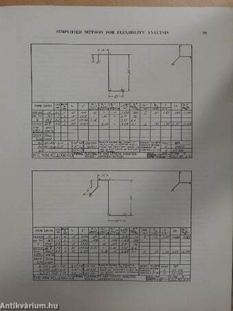 Design of Piping Systems