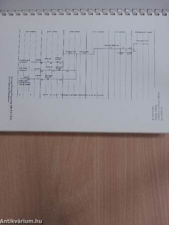 Programme Management of Power Station Construction