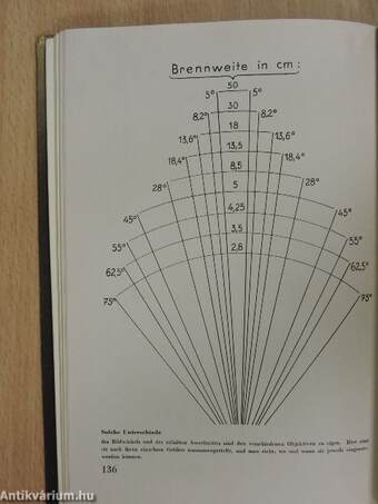 Das Contax-Buch