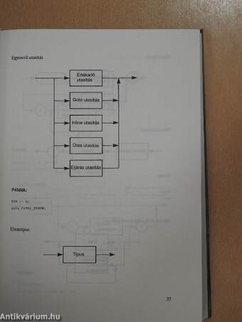 Turbo Pascal programozói könyvtár