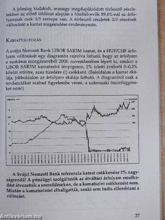 Devizahiteled van? Kezedben a megoldás!