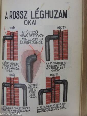 A Magyar Királyi Technológiai és Anyagvizsgáló Intézetben 1934. október 1-től november 15-ig rendezett harmadik házi tüzelőberendezések kiállításának katalógusa