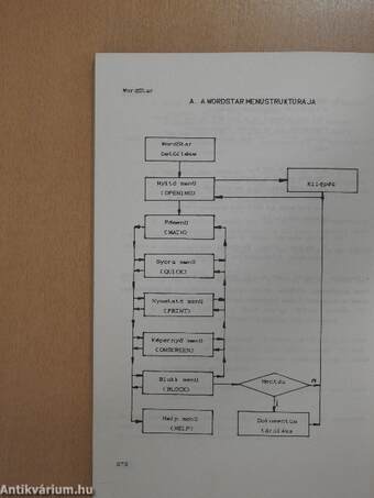 Szövegszerkesztők az IBM PC számítógépekhez