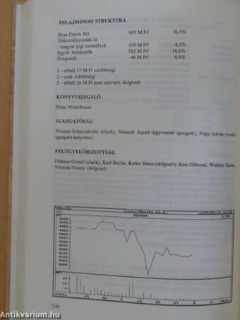 Tőzsdekompasz 1993-94