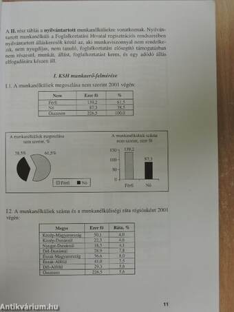 Statisztika közgazdászoknak 