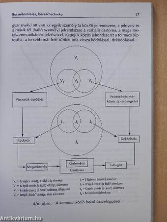 Beszédművelés, beszédtechnika