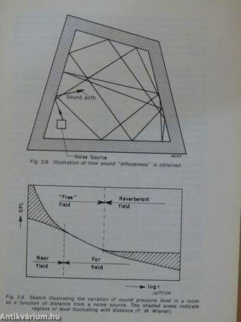 Application of the Brüel & Kjaer Measuring Systems to Acoustic Noise Measurements