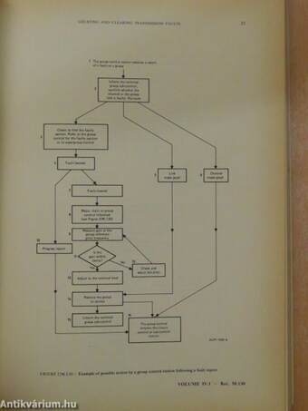 CCITT Sixth Plenary Assembly Orange Book IV. 1-2