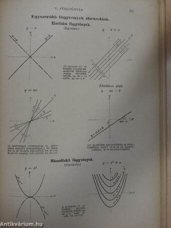 Algebra és az analizis elemei