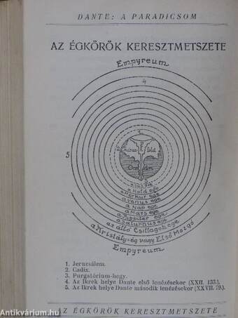 A pokol/A purgatórium/A paradicsom