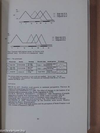 Speech Research '89