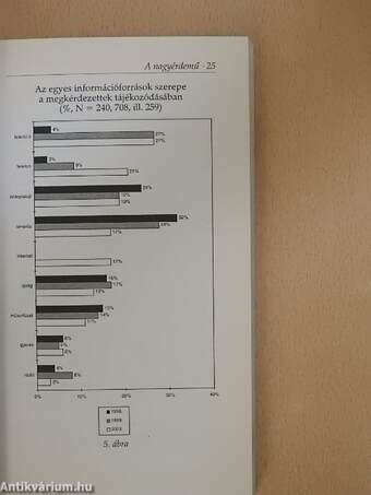 Cirkusz és tudomány