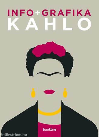 Infografika - Kahlo