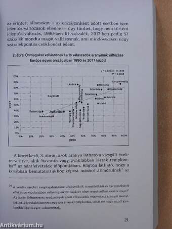 Vallásosság Magyarországon