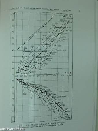 Témák az 1963-64. évi munkaprogramból