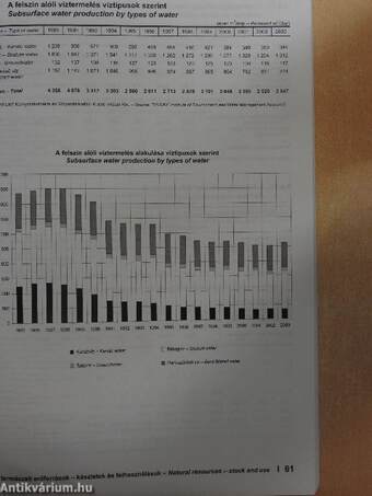 Környezetstatisztikai évkönyv 2005