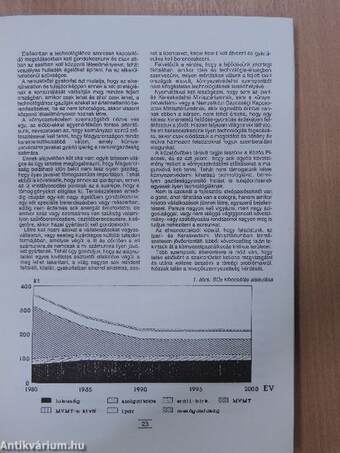 Ipari Szabványosítás 1991/4.