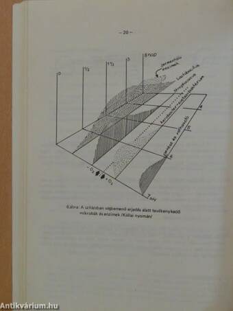 Állattenyésztési technológiák biológiai alapjai