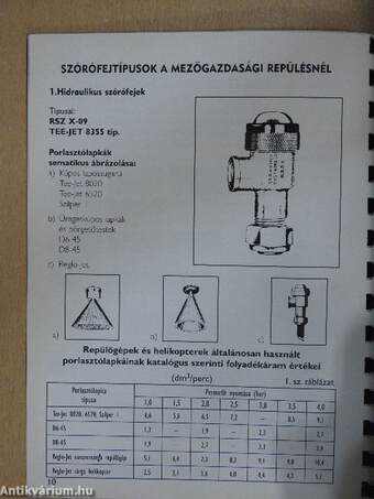 Környezetvédelem és a mezőgazdasági repülés összefüggései