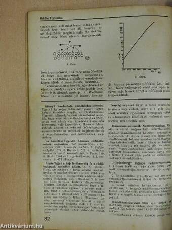 Rádió Technika 1936. augusztus