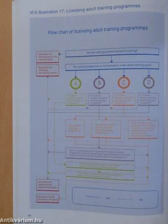 Referencing and Self-certification Report of the Hungarian Qualifications Framework to the EQF and to the QF-EHEA