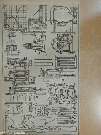 Fémipari technológia I.