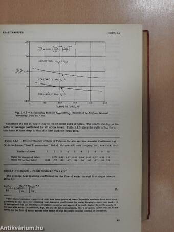 Reactor Handbook: Engineering