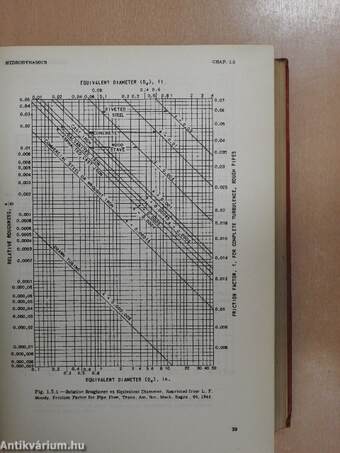 Reactor Handbook: Engineering