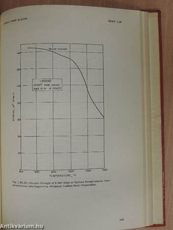 Reactor Handbook: Materials