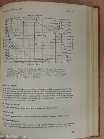 Reactor Handbook: Materials