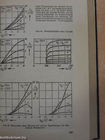 Handbuch für hochfrequenz- und elektro-techniker I.