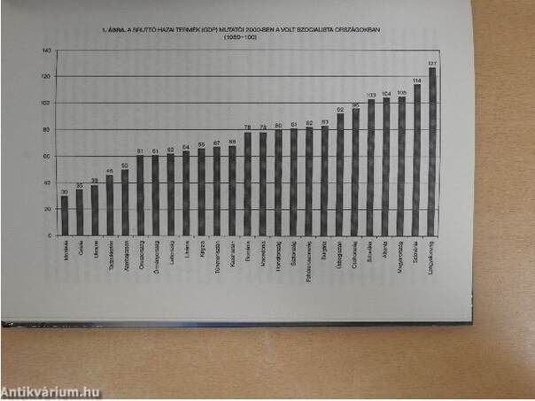 Globalizáció és a volt szocialista országok fejlődési tendenciái