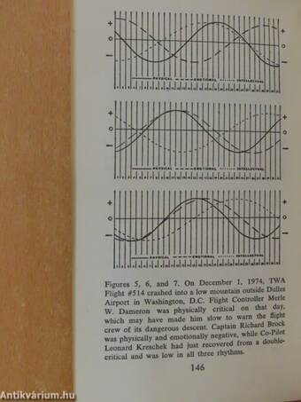 Biorhythm