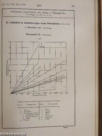 Landolt-Börnstein Physikalisch-Chemische Tabellen I.