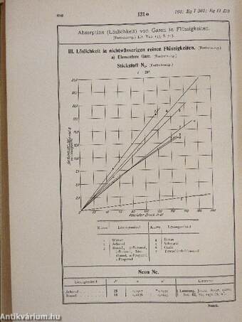 Landolt-Börnstein Physikalisch-Chemische Tabellen I.