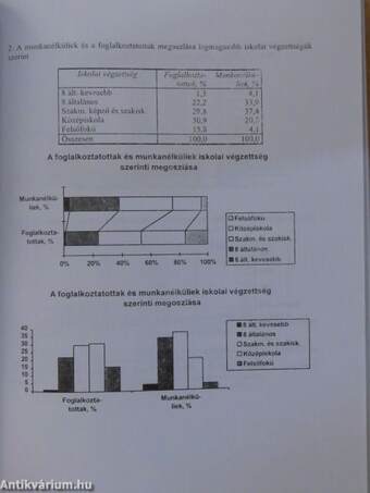 Példatár a Statisztika c. tankönyvhöz