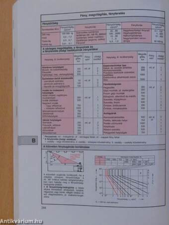 Elektrotechnikai táblázatok