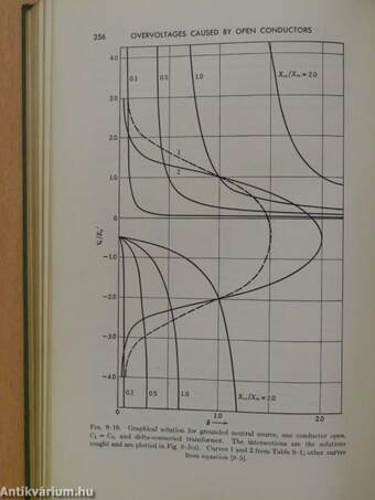 Transients in Power Systems