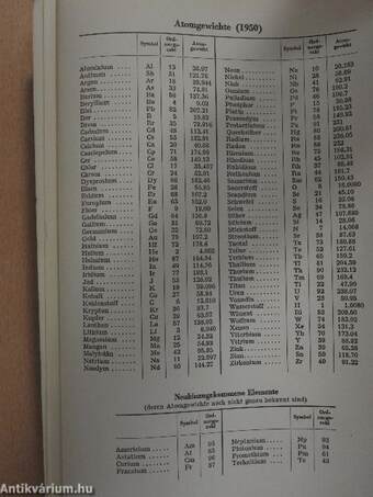 Lehrbuch der Anorganischen Chemie