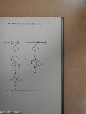 Adaptive Control Systems