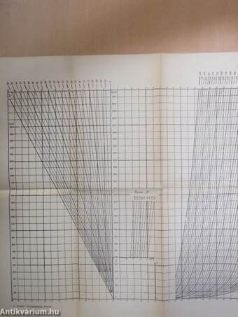 Die Nomographische Methode Der Berechnung Komplizierter Und Stark Gesättigter Magnetischer Kreise Elektrischer Maschinen