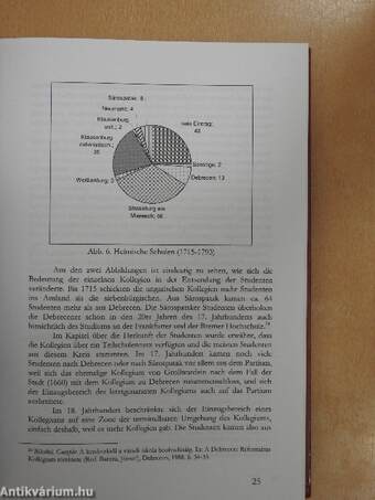 Die Peregrination Ungarländischer Studenten An Der Universität Leiden 1595-1796