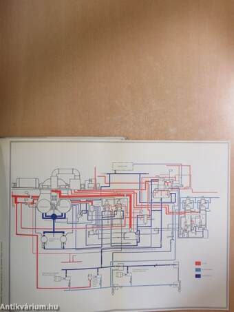 Modern Power Station Practice I.