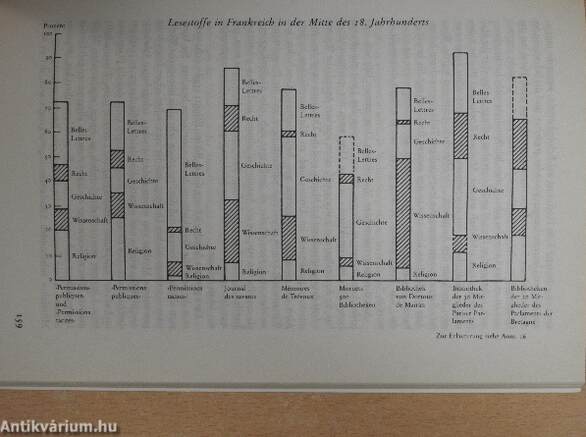 Literaten im Untergrund