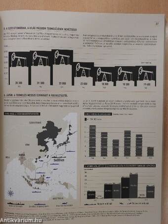 A második világháború infografikája